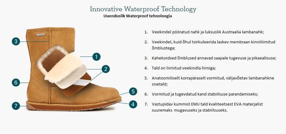 EMU Innovative Waterproof Technology EE